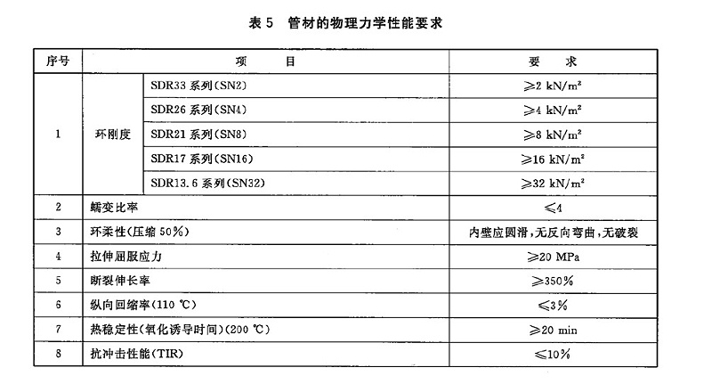 HDPE給水管能承受多大的外壓？環(huán)剛度是多少